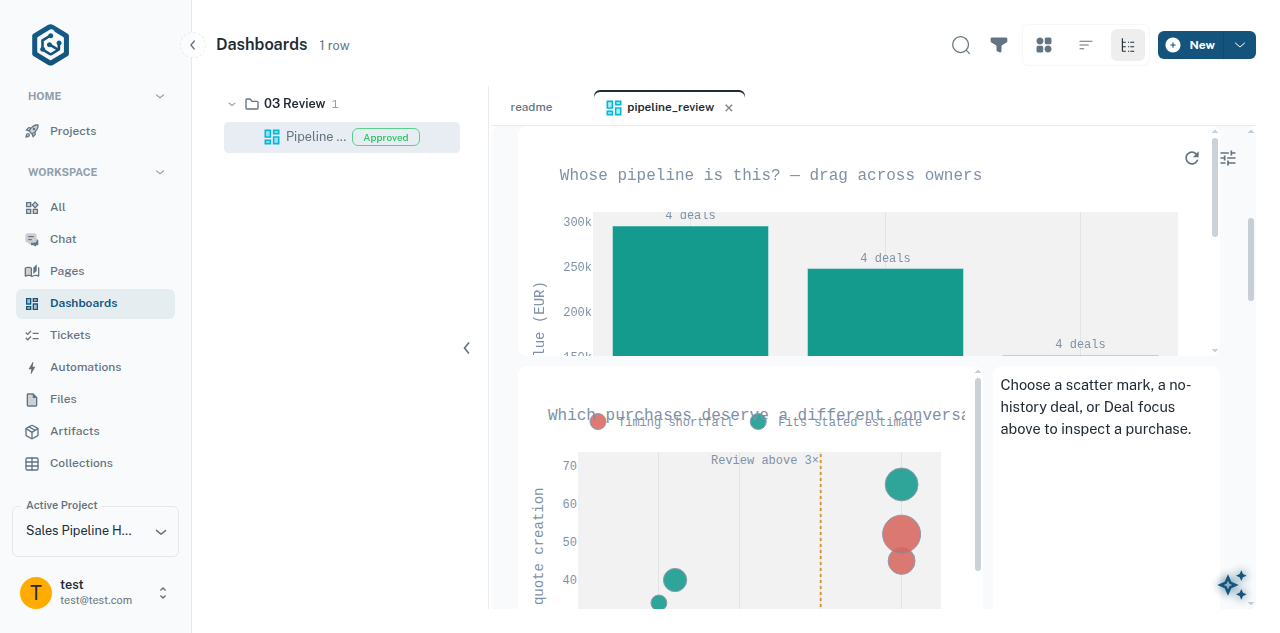 The pipeline review dashboard on the twelve-deal sample: an owner bar chart above a scatter of quote age against purchase multiple.